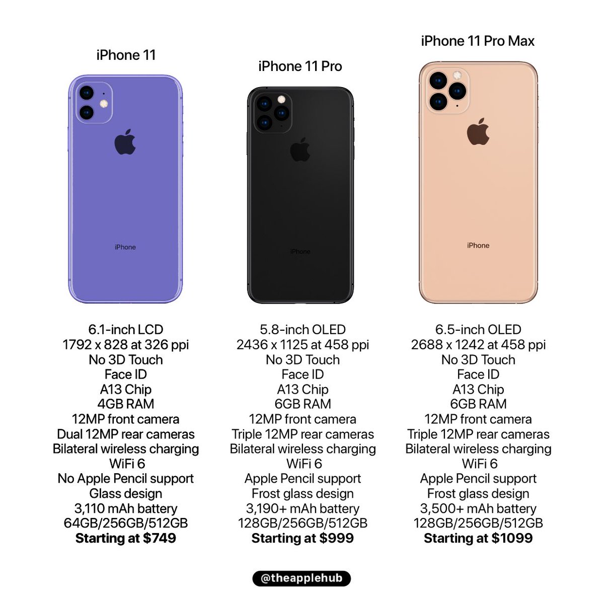 iPhone 11  Release Dates, Features, Specs, Prices
